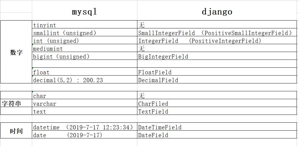 Python--day63（ORM补充（1对1、Django类型）分页、CSRF攻击） - 文章图片