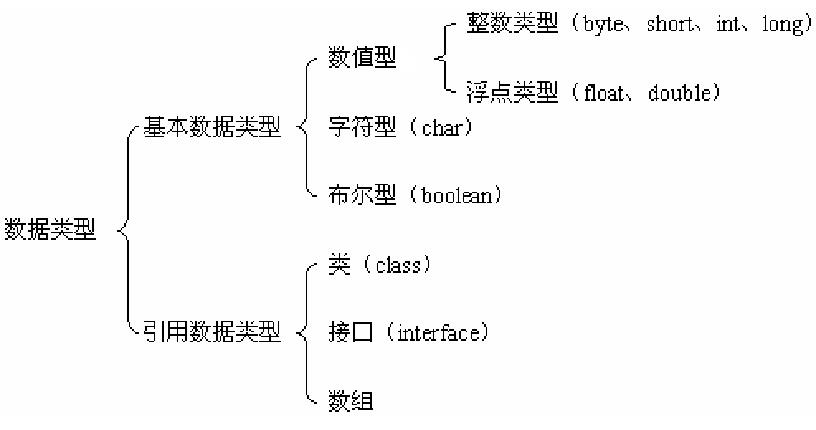 java语言 - 文章图片