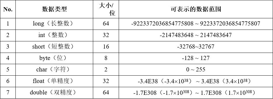 java语言 - 文章图片