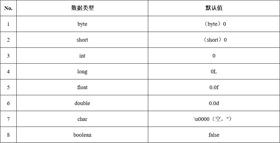 java语言 - 文章图片