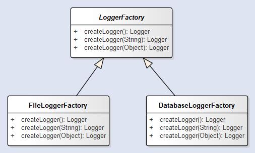 Java设计模式学习笔记(三) 工厂方法模式 - 文章图片