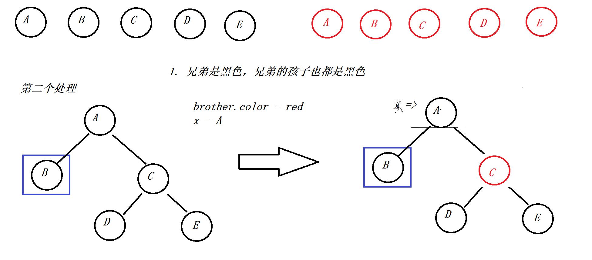 【Java】红黑树的删除操作概述和代码实现 - 文章图片