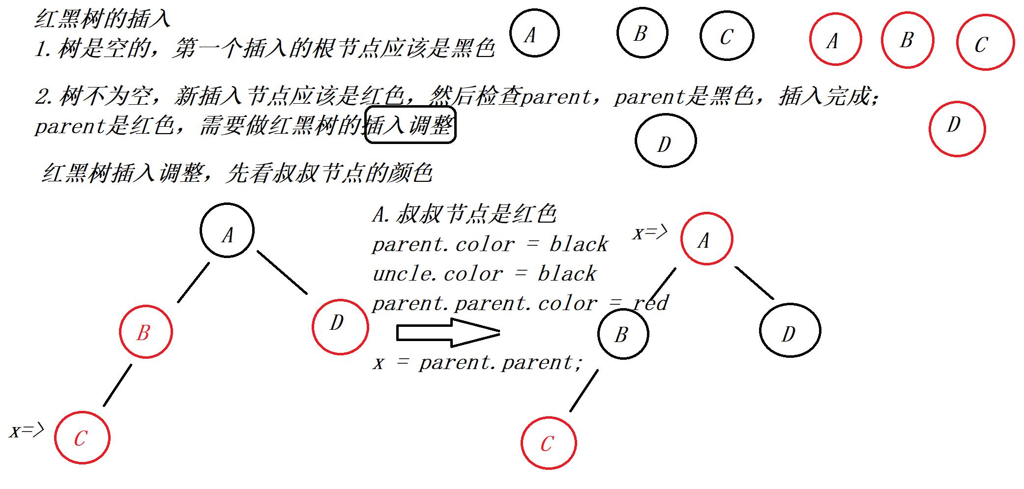 【Java】红黑树的删除操作概述和代码实现 - 文章图片