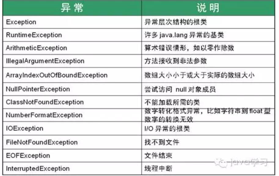 java中异常直接的继承关系 - 文章图片