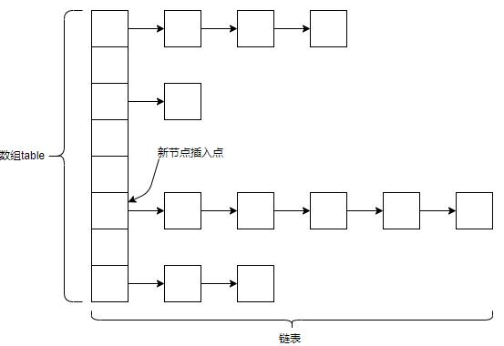 Java同步数据结构之ConcurrentHashMap - 文章图片