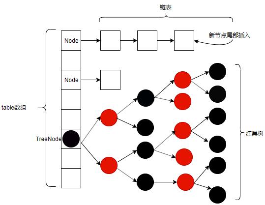 Java同步数据结构之ConcurrentHashMap - 文章图片
