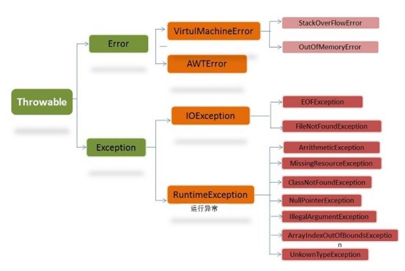 Android基础之Java 基础知识回顾（一） - 文章图片