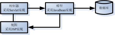 Java面试总结——Java web（二） - 文章图片
