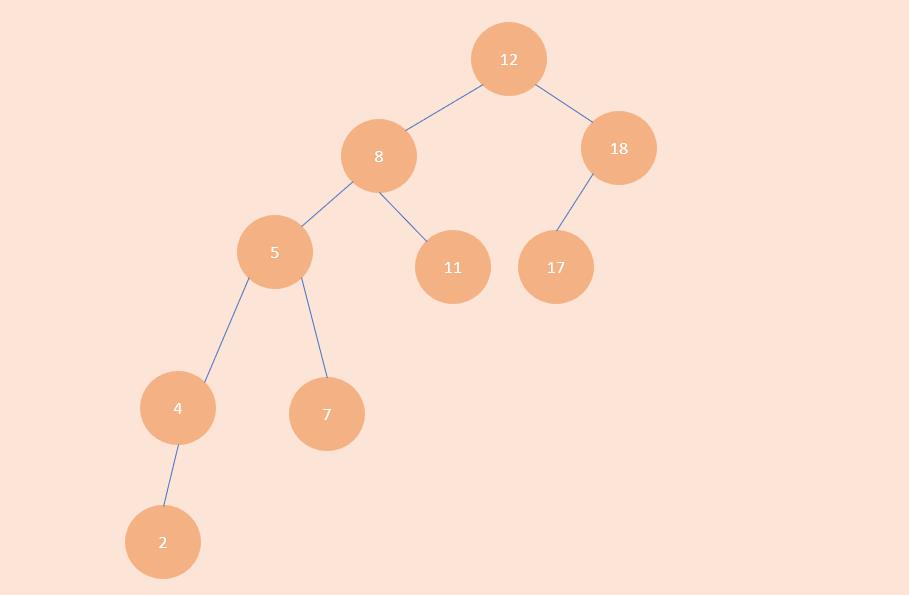 算法与数据结构系列之[平衡二叉树-AVL树-上] - 文章图片