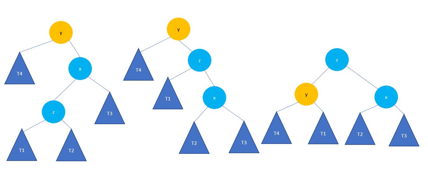 算法与数据结构系列之[平衡二叉树-AVL树-上] - 文章图片