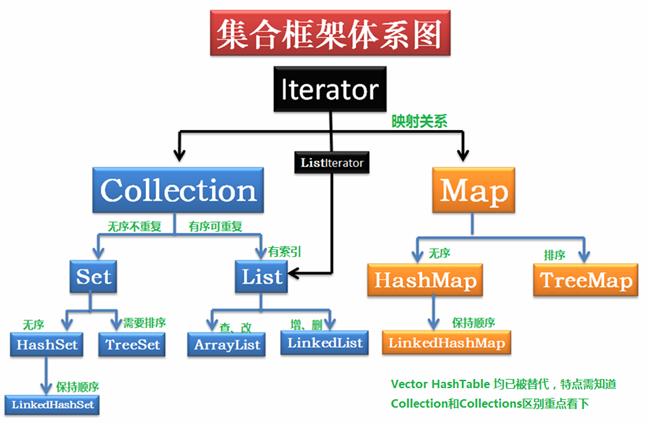 java知识点---集合+文件类+输入输出流 - 文章图片