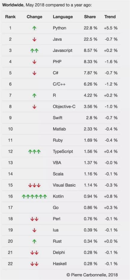 浅谈Python的现状、发展前景以及Python的就业岗位！ - 文章图片