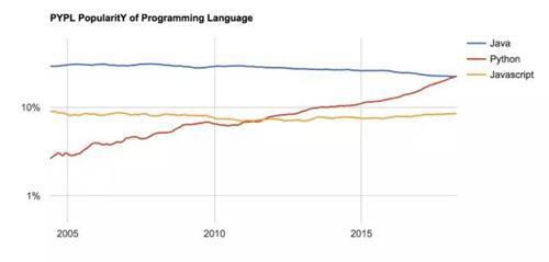 浅谈Python的现状、发展前景以及Python的就业岗位！ - 文章图片