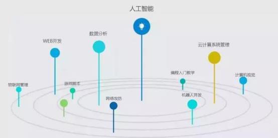 Python编程已经从娃娃抓起，你还不快来学！ - 文章图片