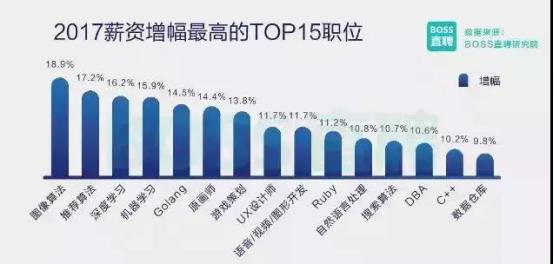 Python编程已经从娃娃抓起，你还不快来学！ - 文章图片