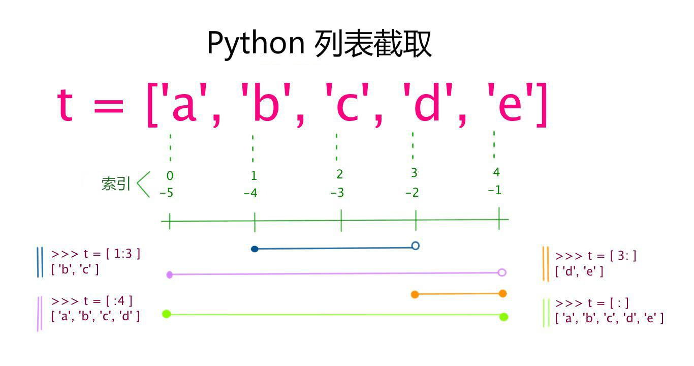 python学习笔记（1）- 基础语法及变量 - 文章图片