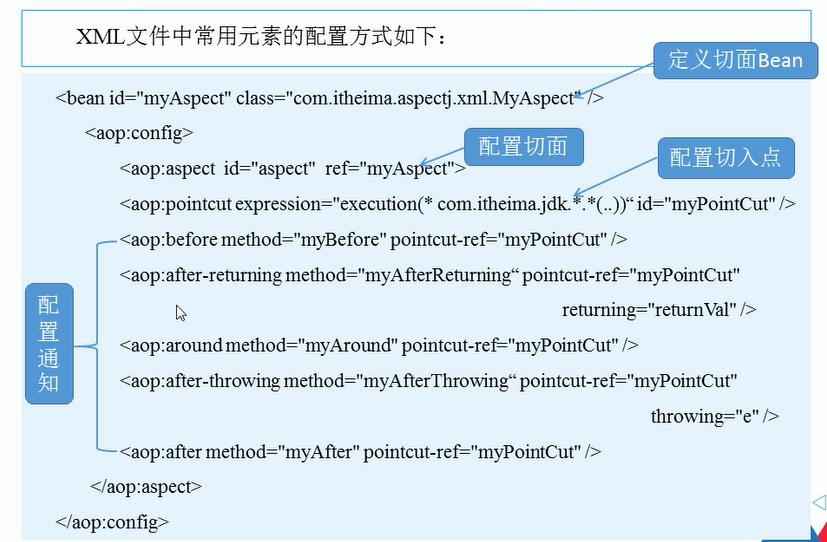 Spring AOP之AspectJ框架（XML的声明式和注解的声明式） - 文章图片