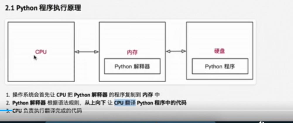Python --- Python基础学习Day01（注释） - 文章图片