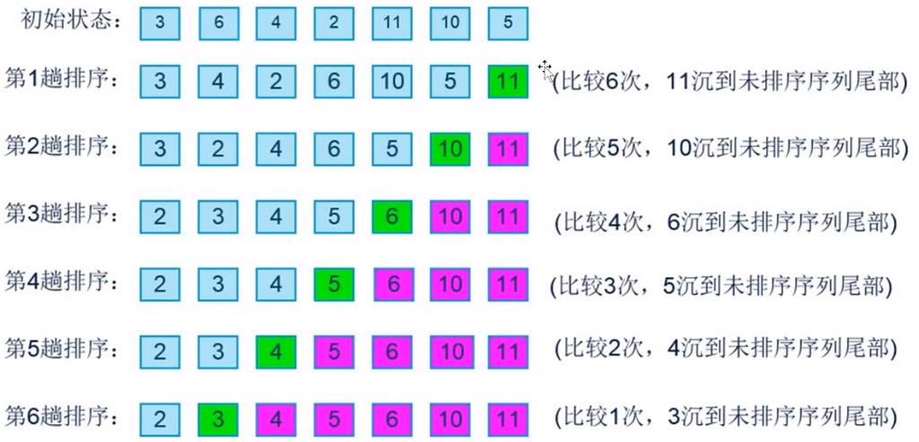 数据结构之排序算法--------JavaScript篇 - 文章图片