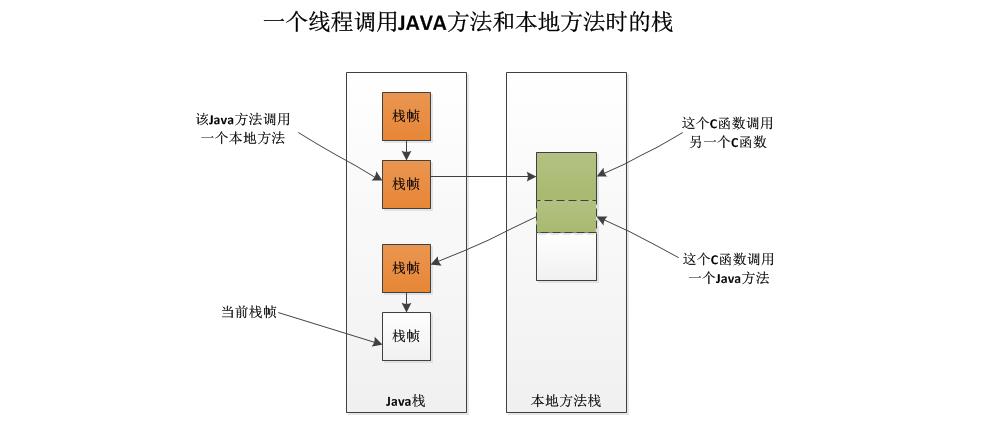 Java中的关键字---native - 文章图片