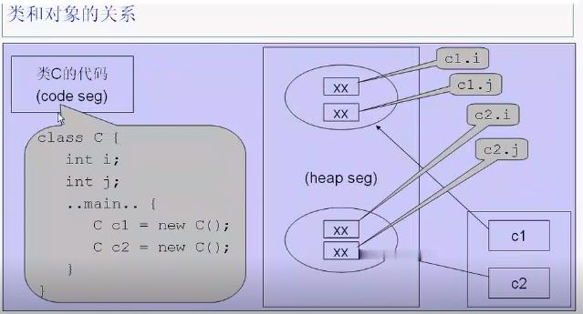 Java OO1 - 文章图片