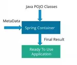 Java面试中常问的Spring方面问题（55道含答案） - 文章图片