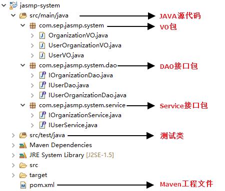 JAVA技术开发规范（2）——JASMP平台的整体目录结构 - 文章图片