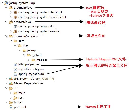 JAVA技术开发规范（2）——JASMP平台的整体目录结构 - 文章图片