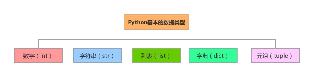 Python全栈之路系列之数字数据类型 - 文章图片