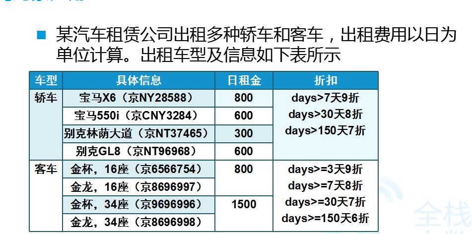 Java基础练习的小项目 - 文章图片