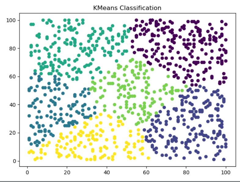 KMeans算法——python实现 - 文章图片