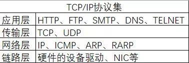 Java网络通信 TCP、UDP - 文章图片