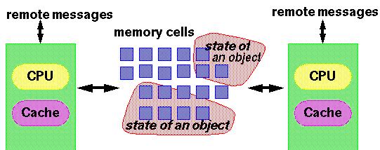 Java并发指南3：并发三大问题与volatile关键字，CAS操作 - 文章图片