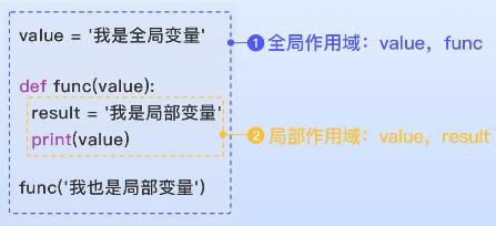 python初体验-函数（2） - 文章图片