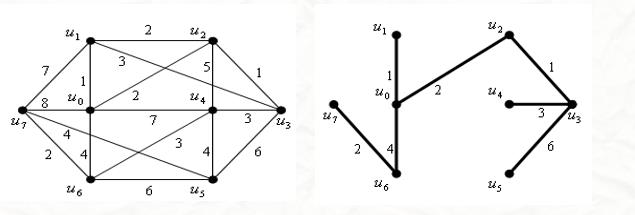 Dijkstra算法与matlab结果解读 - 文章图片