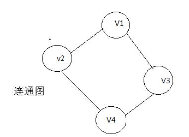 flink ConnectedComponents 连通分量，通过增量迭代算法（Delta Iteration）实现详解 - 文章图片