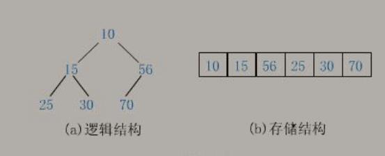 Java中堆与栈的两种区别 - 文章图片