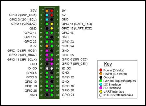 Python 控制树莓派 GPIO 输出：控制 LED 灯 - 文章图片