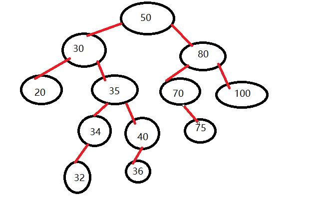 二叉搜索树(java实现) - 文章图片