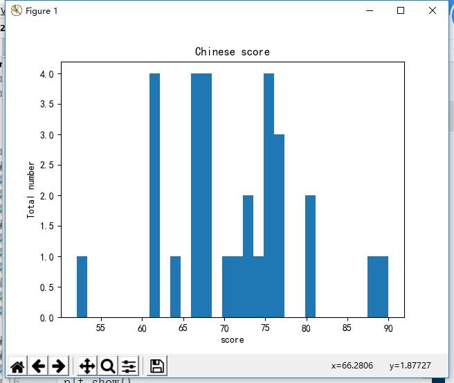 使用Python语言对班级学生成绩进行数据可视化——pandas，matplotlib和numpy库的应用，条形图，直方图，饼图，热力图，箱形图的可视化 - 文章图片