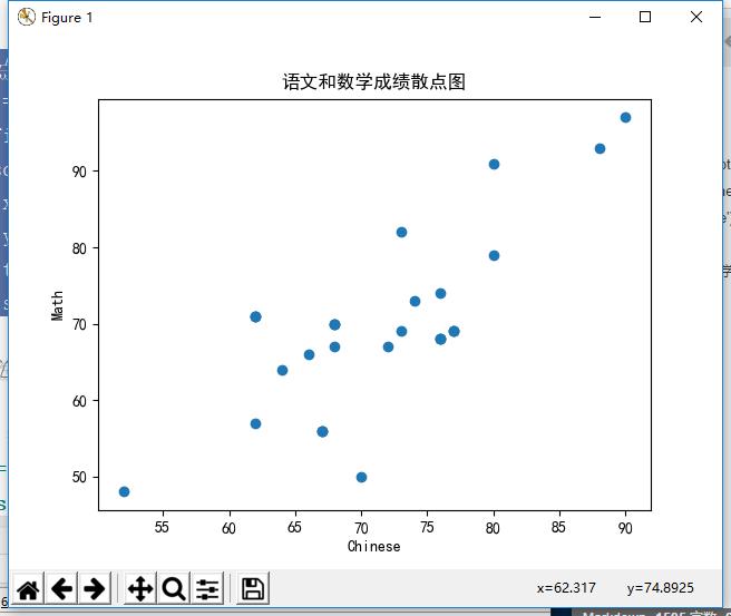 使用Python语言对班级学生成绩进行数据可视化——pandas，matplotlib和numpy库的应用，条形图，直方图，饼图，热力图，箱形图的可视化 - 文章图片