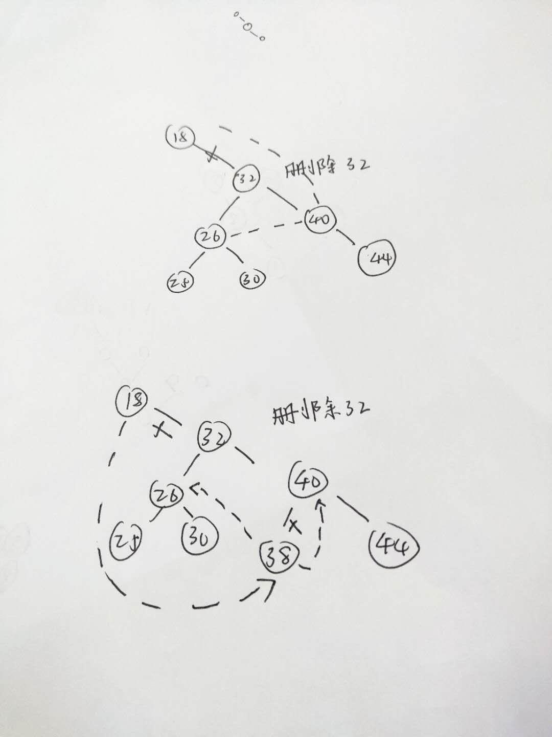 算法与数据结构 （三） 二叉树的简单应用 二叉查找树，二叉堆排序 - 文章图片