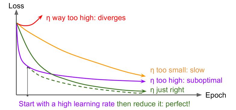 深度学习算法(第6期)----深度学习之学习率的命运 - 文章图片