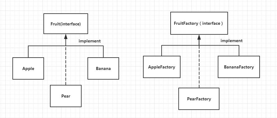 工厂方法模式--java代码实现 - 文章图片