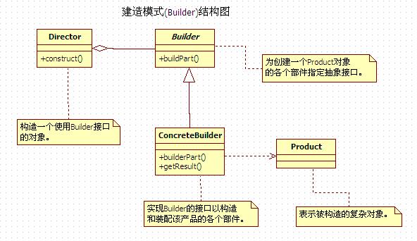 Java 开发 设计模式 ----创建型模式【单例模式，工厂模式，建造者模式，原型模式】 - 文章图片