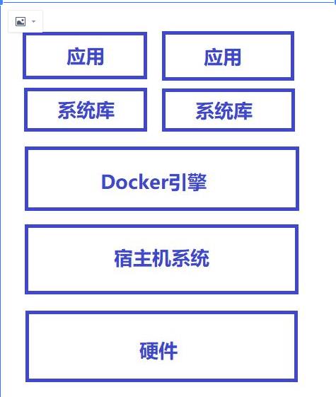 Python运维（二）Docker虚拟机 - 文章图片