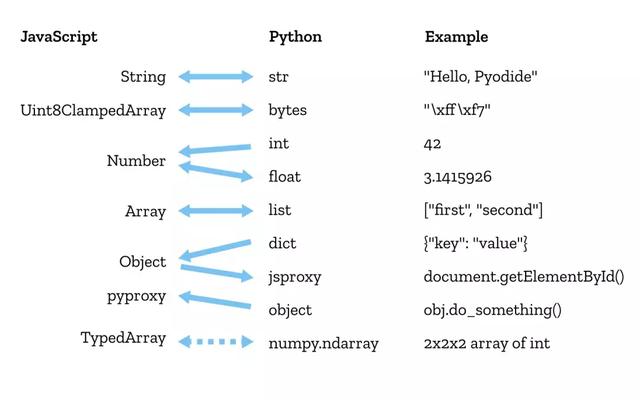 浏览器将支持Python项目！Mozilla发布Pyodide - 文章图片