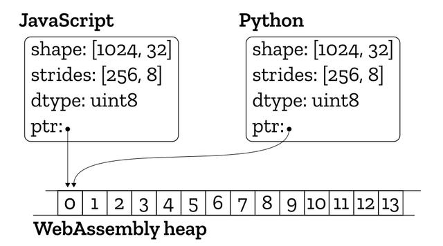 浏览器将支持Python项目！Mozilla发布Pyodide - 文章图片