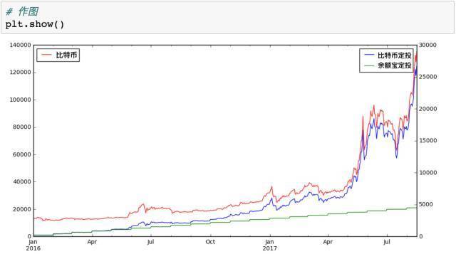 用 Python 验证股神巴菲特的投资经验 - 文章图片