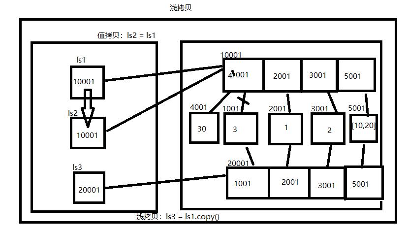 Python--day06 - 文章图片